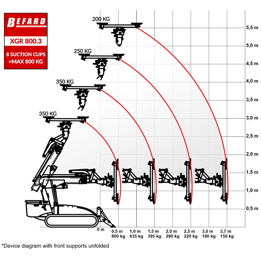 Glass & Window Installation Robot On Tracks - 800kg