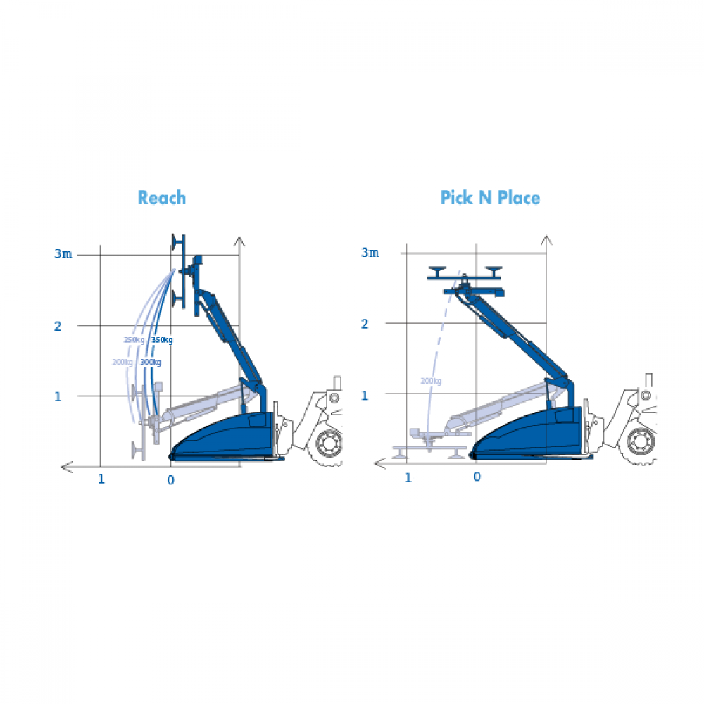 Glass Worker 350kg Glazing Robot For Forks 111314